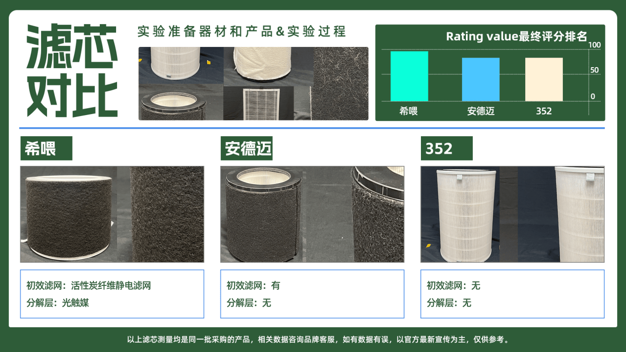 希喂JN江南网址安德迈352养狗空气净化器好不好用？ 热销机型专业测评对比(图10)