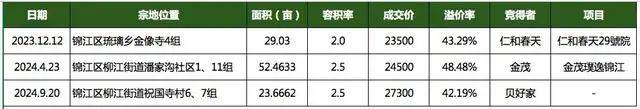 成都金三：新王加冕开发平台指的是什么(图5)