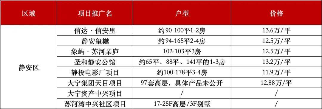 开云体育注册2025年手握千万级预算上海有哪些楼盘适合上车？(图2)