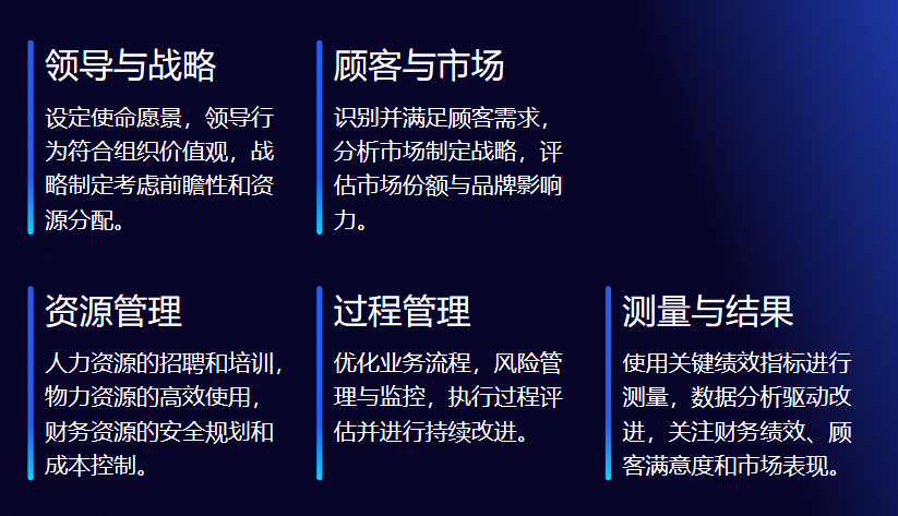 基于卓越绩效模式的指标体系
