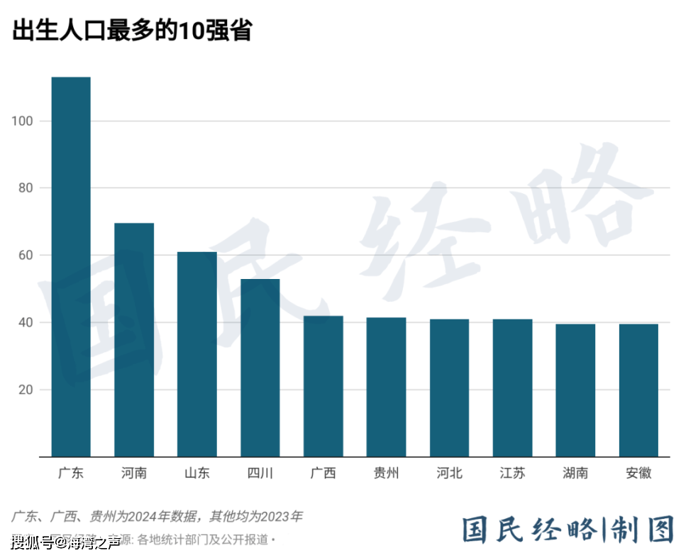 2024年黑龙江城市人口_2023年黑龙江出生率姗姗来迟,在各省份中排名倒数第一