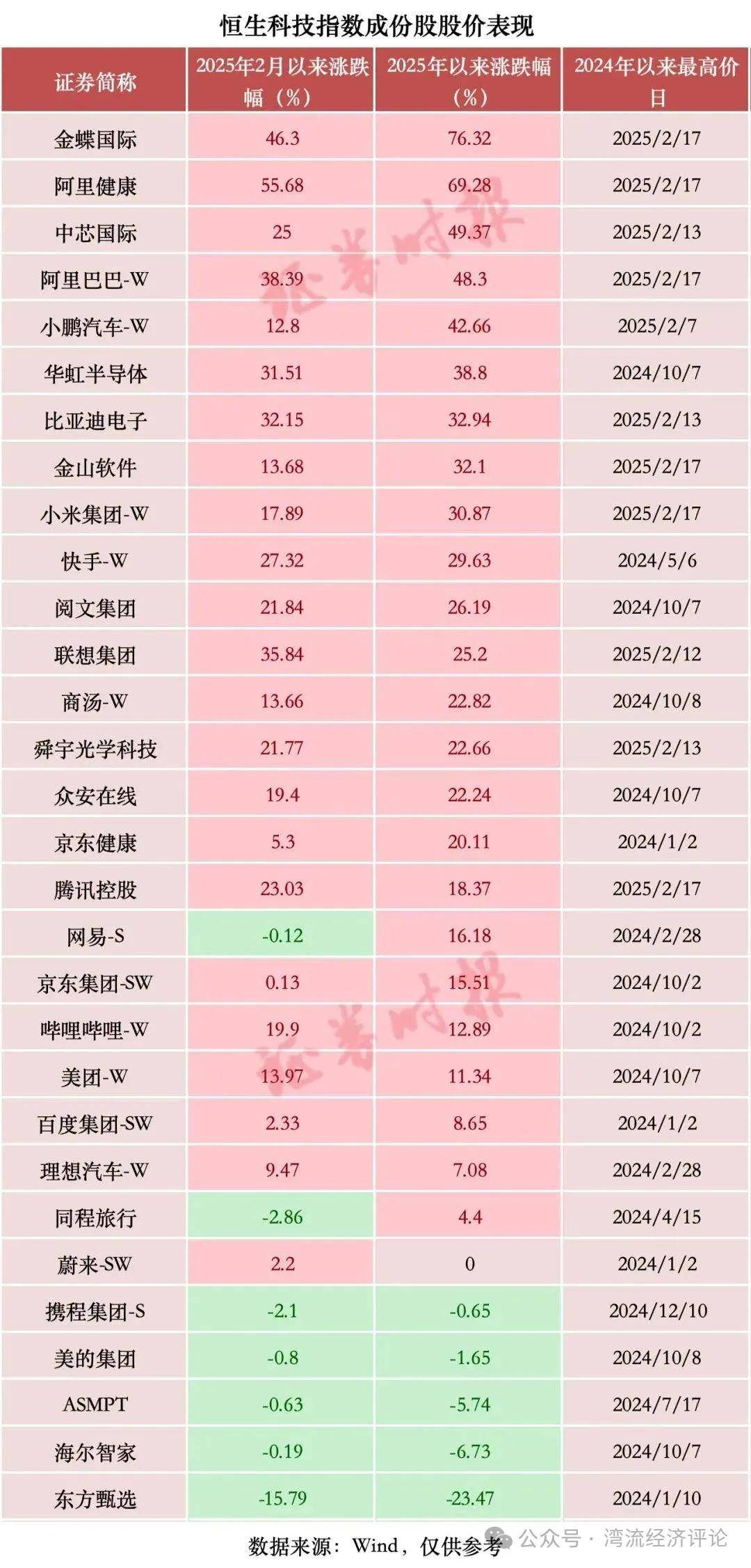 DeepSeek人工智能香港资本彻底疯狂背后:一场新科技与政策的完美共振