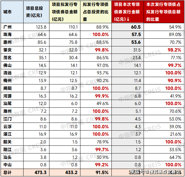 米博体育下载香水君澜(售楼处)首页网站香水君澜销售中心(营销中心)楼盘欢迎您小区环境户型价格地址楼盘详情周边配套售楼处电话(图10)