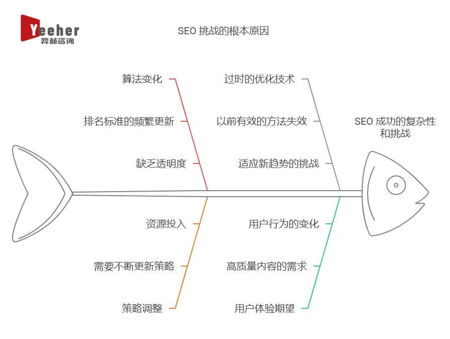 全面分析2025年搜索引擎优化 (seo)市场