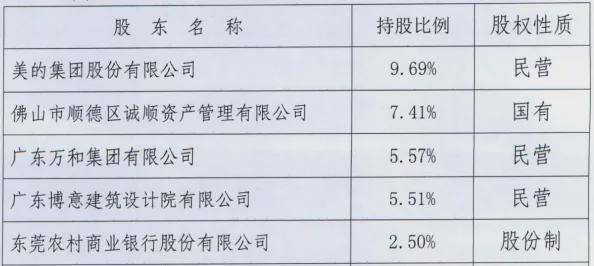 顺德农商银行a股ipo承压：2024年业绩双降，不良率上升