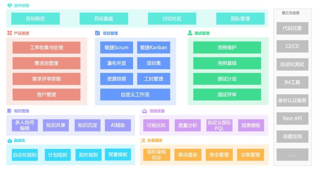 威廉希尔APP如何通过项目管理软件提升企业效率？2025年十大软件盘点(图1)