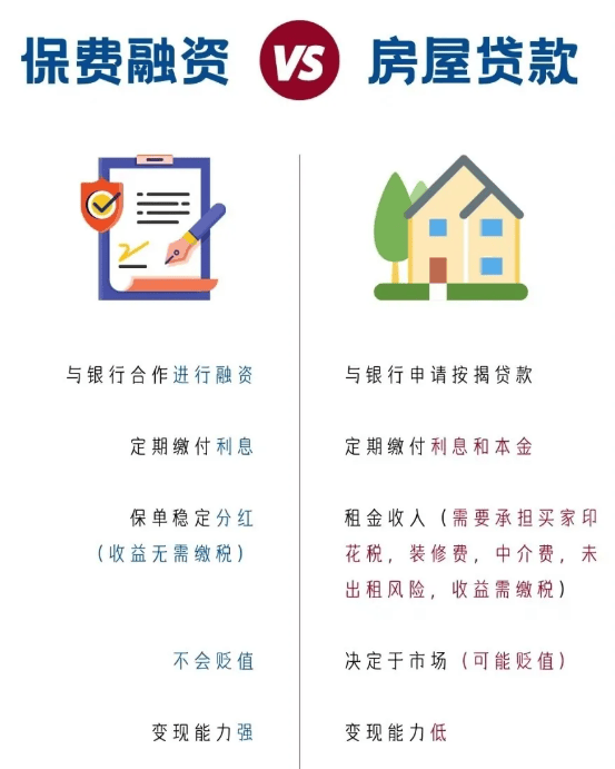 “保费融资”！解锁香港保单的高阶玩法。