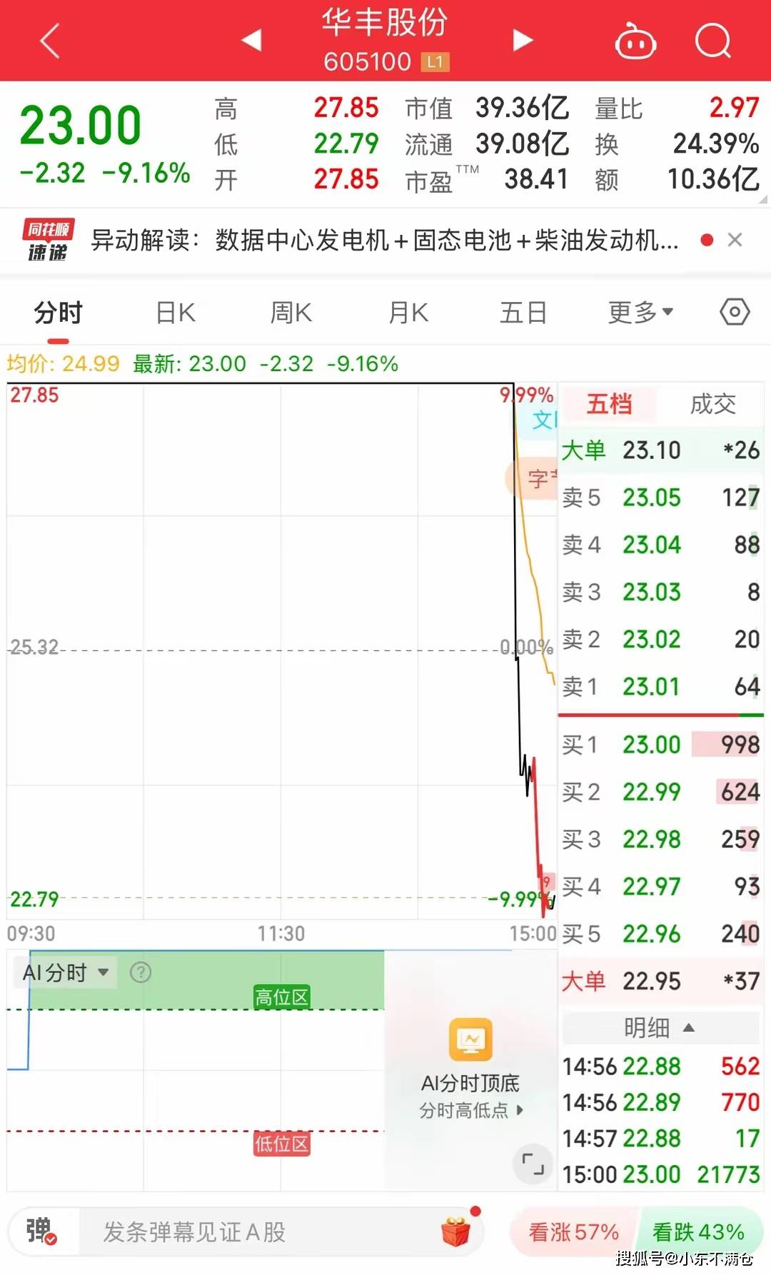 大结局连续6个涨停之后尾盘上演天地板追高进去的全部被套PG电子网址(图4)
