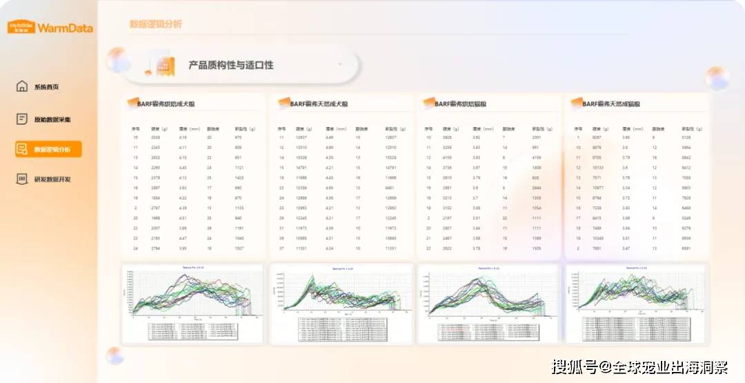JN江南入口一项“颠覆”宠物行业的重大成果发布(图7)