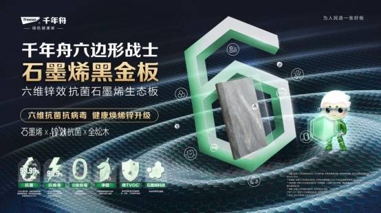 PG电子下载板材十大品牌之一千年舟引领环保与科技创新(图1)