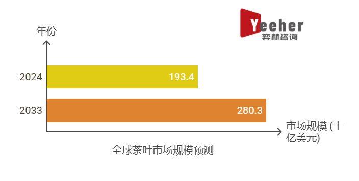 全面分析2025年茶叶市场开云平台(图1)