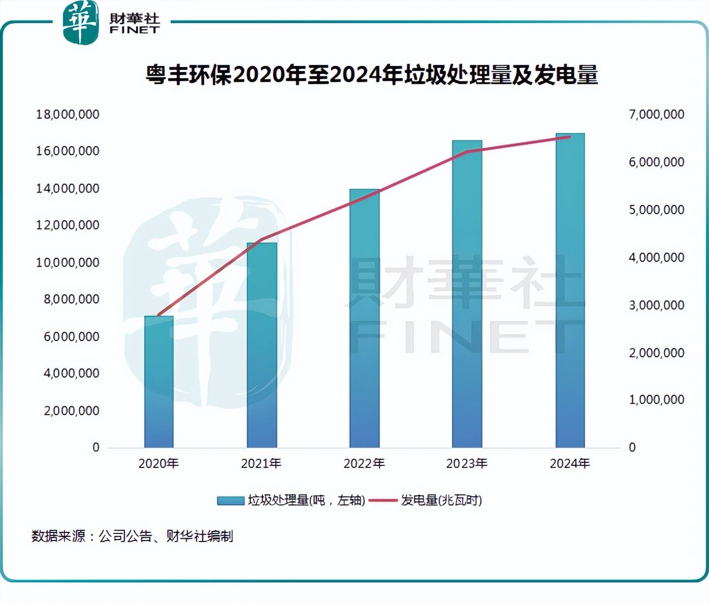 多米体育平台提质增效拓边界粤丰环保2024年高质量转型(图1)