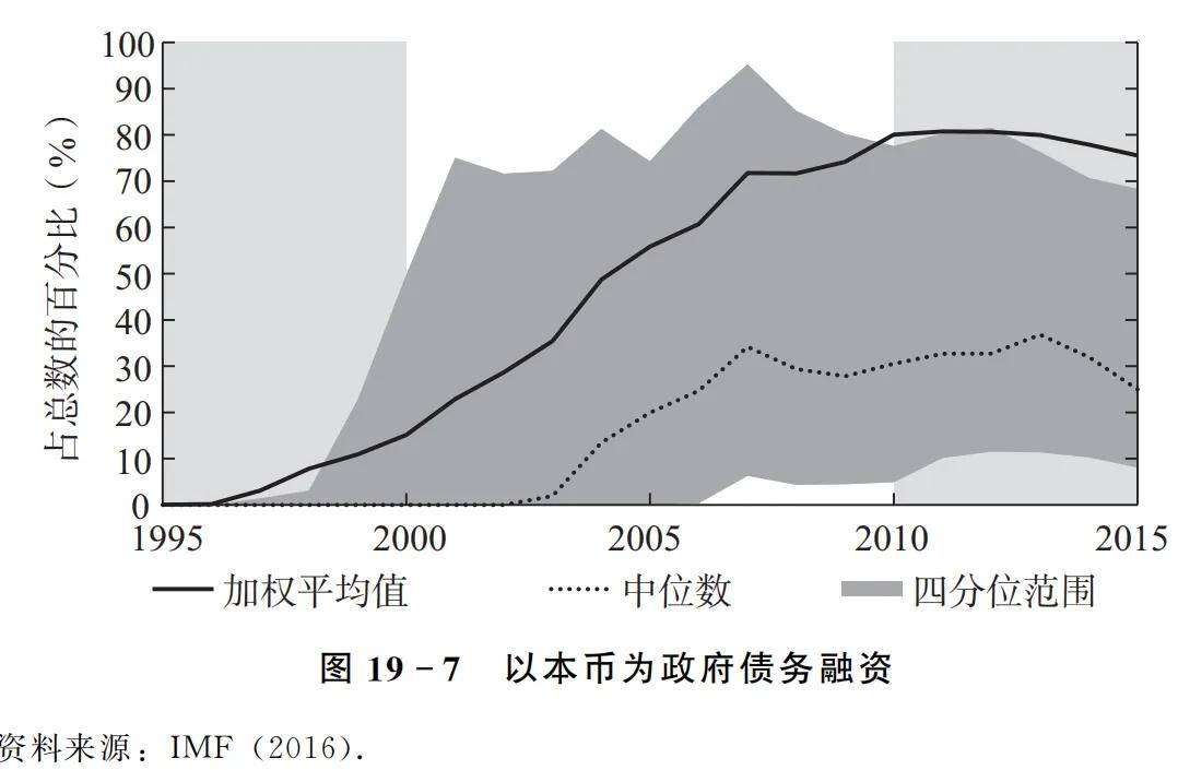 为什么购买外国资产会引起本币供给增加