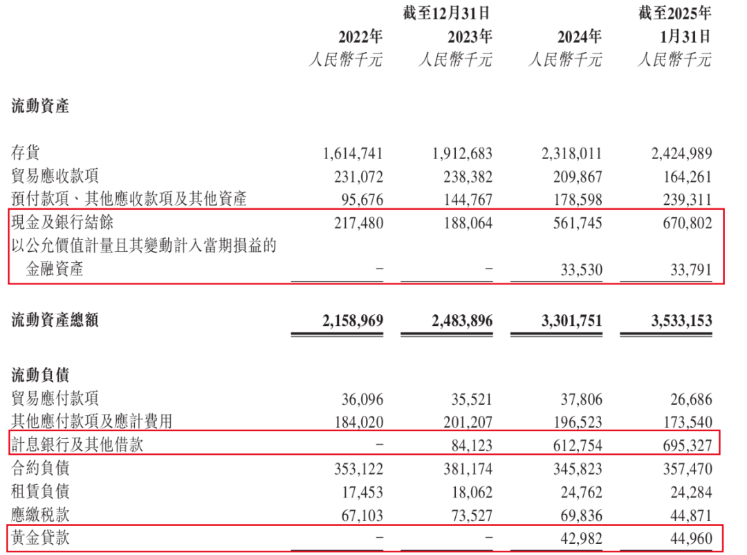 周六福五战IPO：金饰每克便宜上百元，李氏兄弟1年半分红近9亿