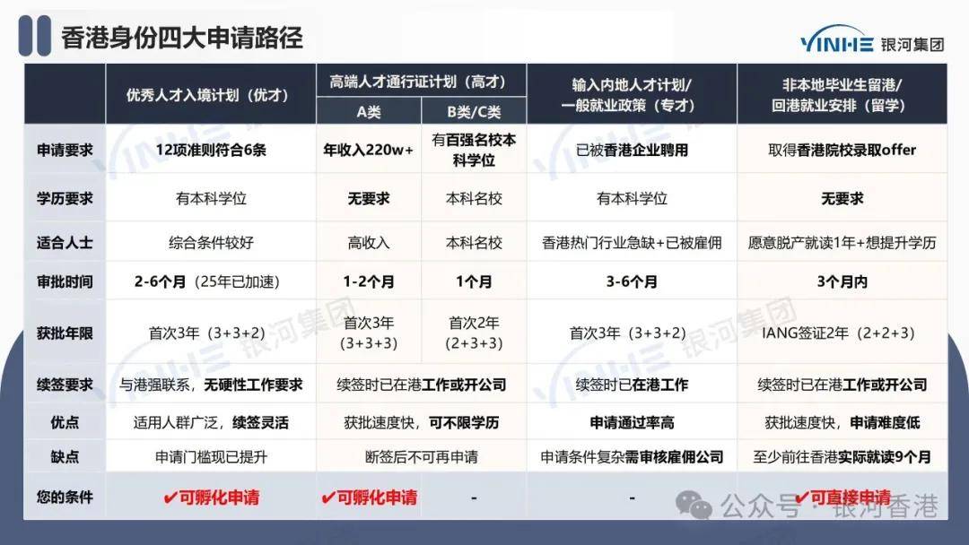 香港公司2024年新注册数量超145万公司条例法例2025年修订优化后附香港注册新要求材料流程(图3)