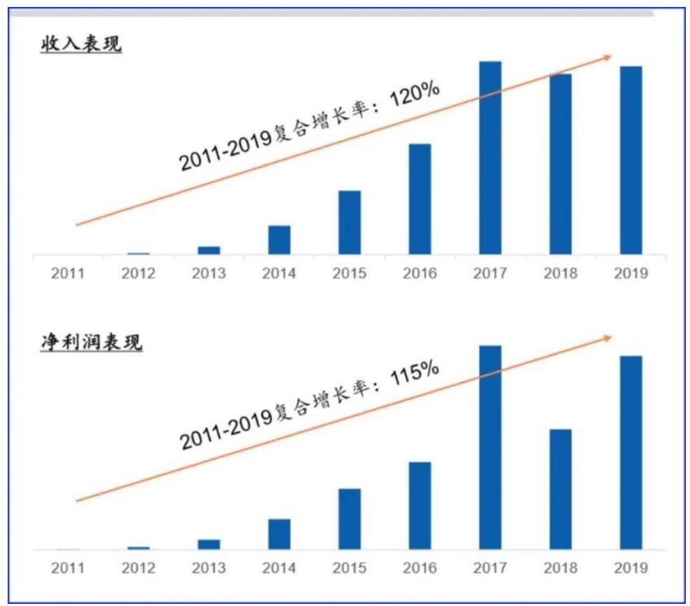 想赚加班费门都没有！为何“反加班”的都是制造业巨头？