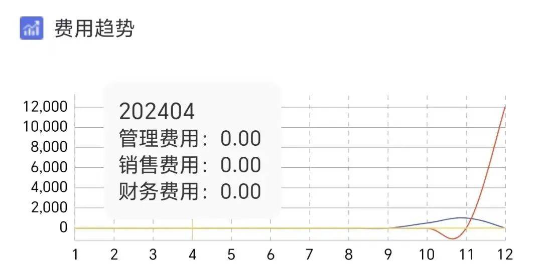 管家婆财务软件 威廉希尔平台进销存财务管理 费用管理(图6)