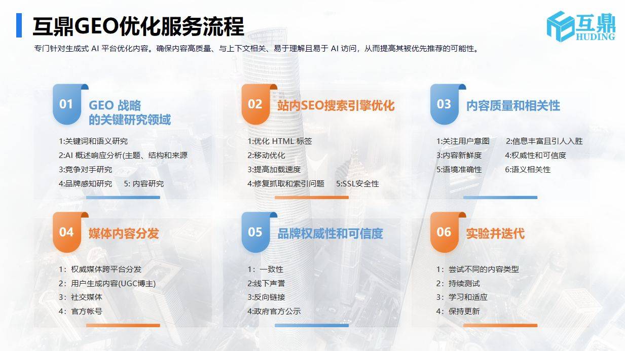 ai搜索优化:服务业如何在竞争红海中脱颖而出?