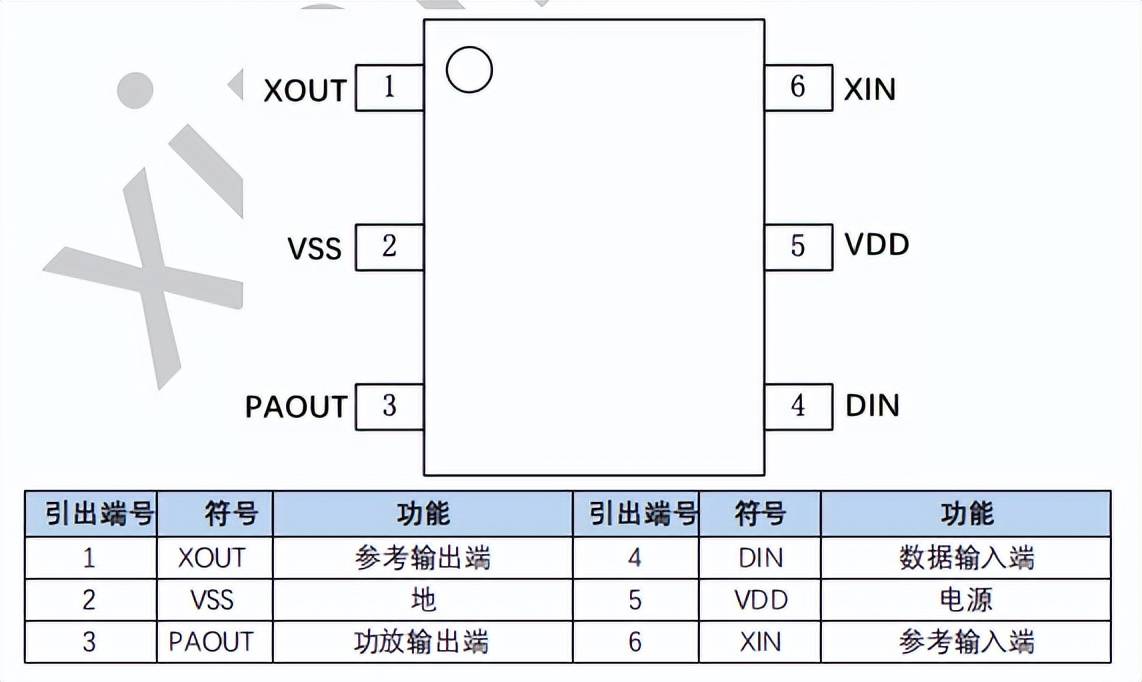 芯岭技术xl4456无线发射芯片，315/433m无线发射电路 低功耗 低成本