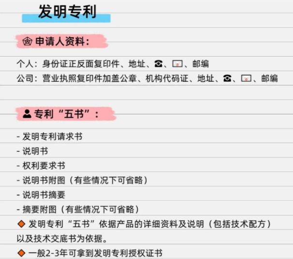 注册专利需要什么资料