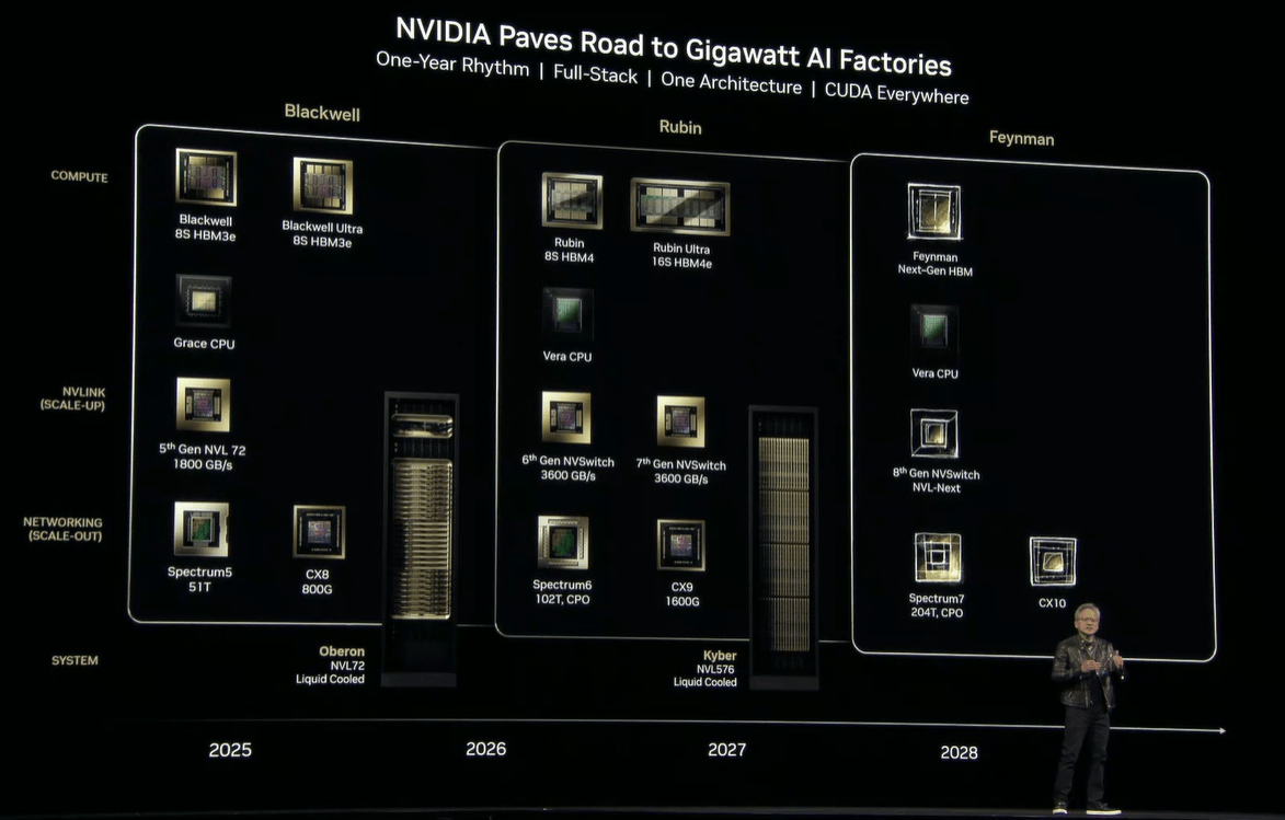 英伟达公布未来三年芯片路线图，AI工厂有了操作系统；黄仁勋：算力会继续增长，机器人时代已来