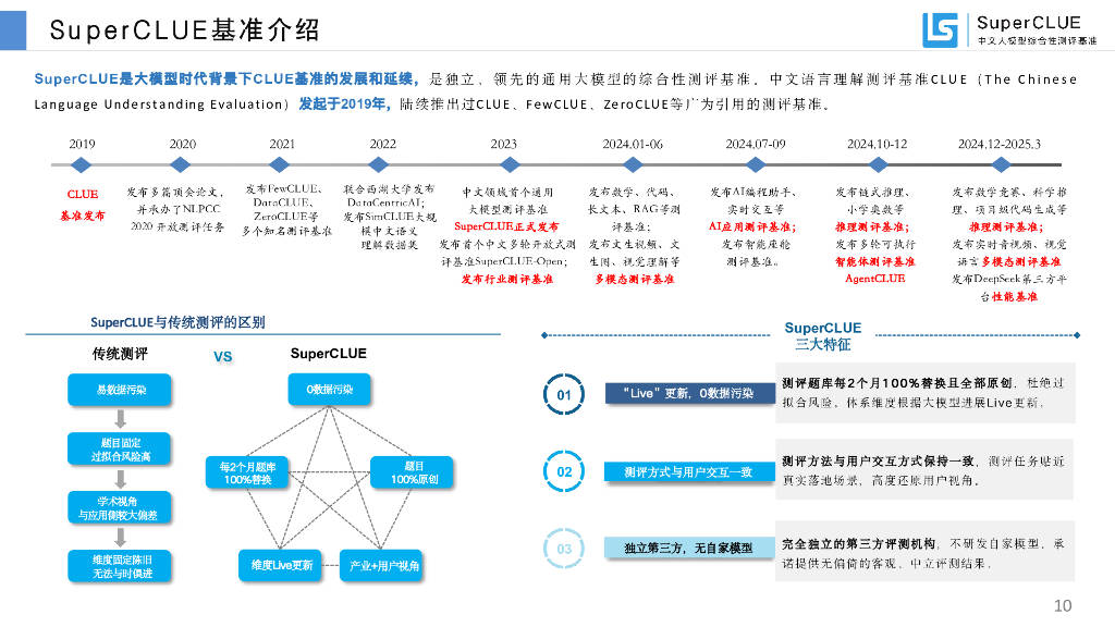 superclue：中文大模型基准测评2025年3月报告—2025中文大模型阶段性进展3月评估