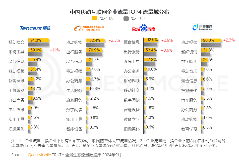 上海最懂搜索流量的seo优化公司，1个策略=10个销售