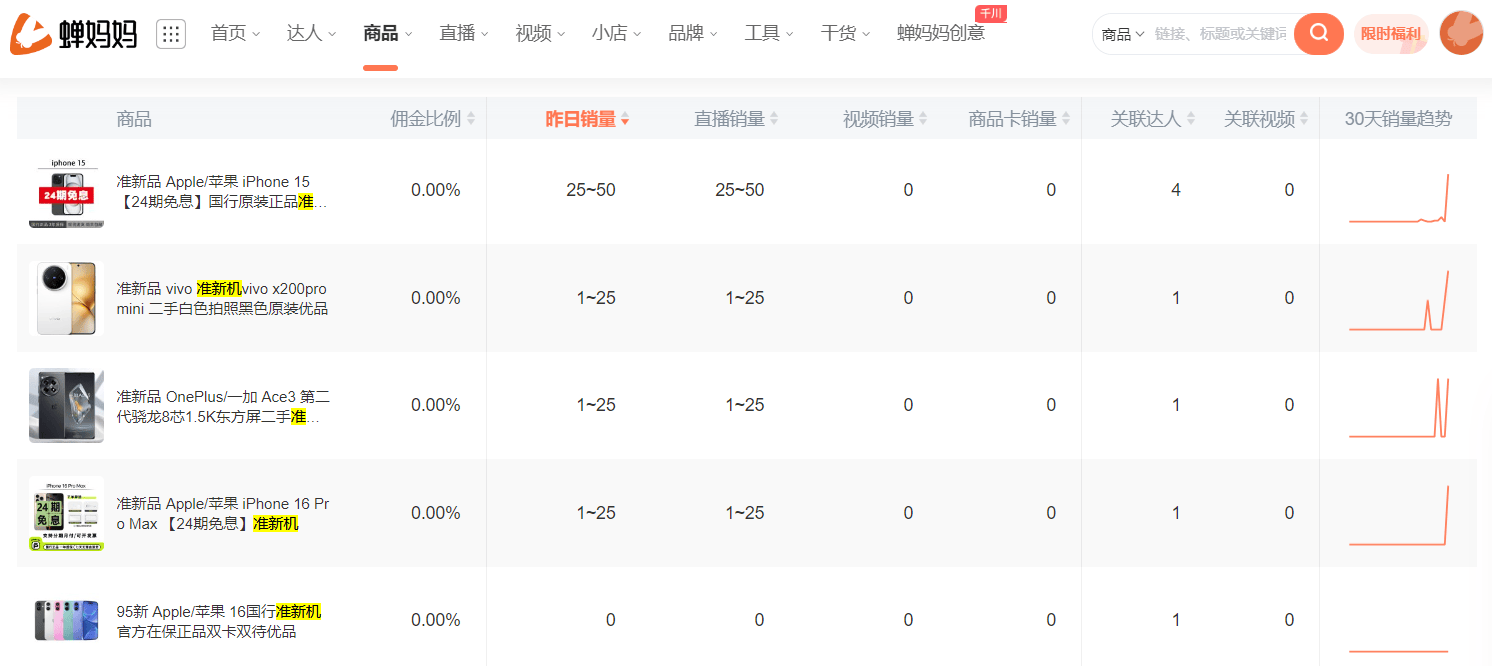 抖音卖的准新机可以买吗？抖音卖的准新机和官方有区别吗？