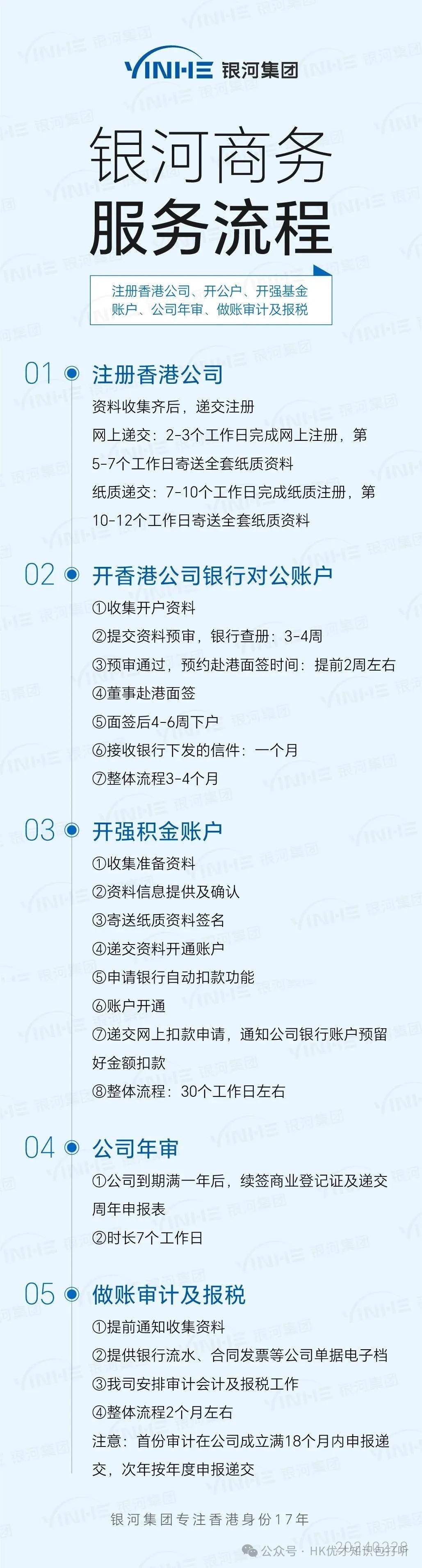 如何在香港注册公司并开设银行账号