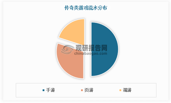 手机代理服务器的ip