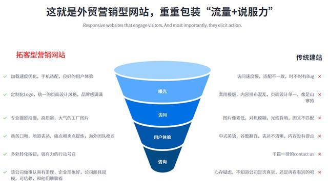 佛山外贸独立站搭建哪家好