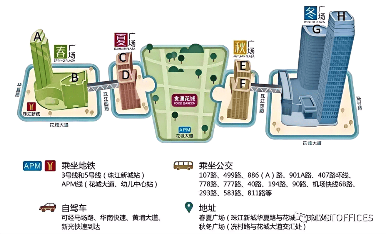 高德置地广场 整个珠江新城CBD版块最大商业综合体
