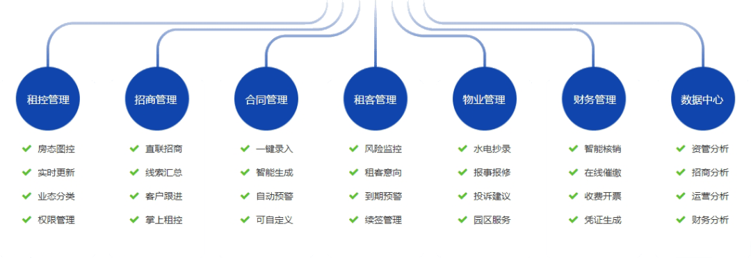 如何通过公司内部管理系统开发解决运营难题？  第1张