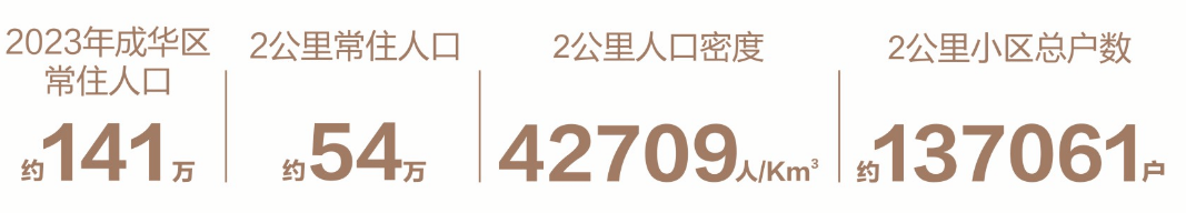 成都【k101广场】4月楼盘动向在售户型亮点与特价房源速览售楼处电话多米体育平台(图2)