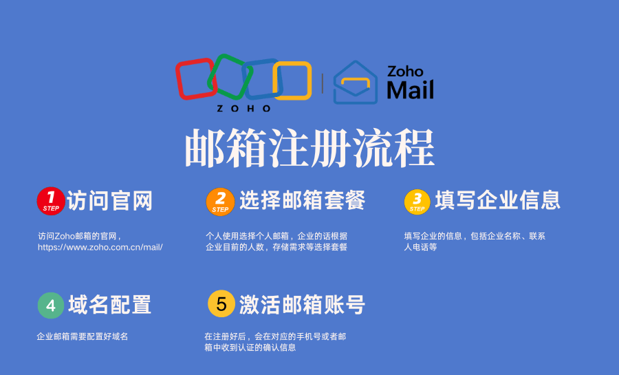 个人邮箱域名注册流程