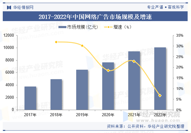 2025年中国网络广告行业市场规模、细分