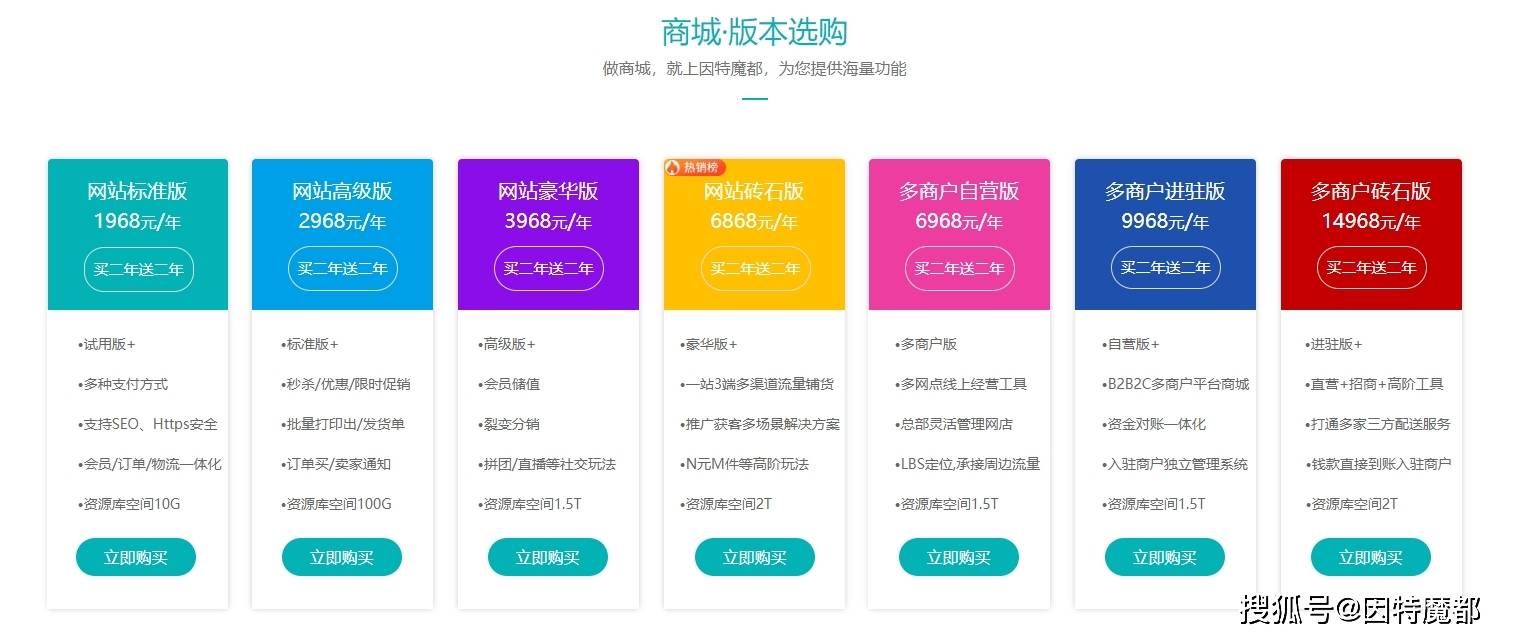 电商网站建设全攻略：从市场分析到运营策略
