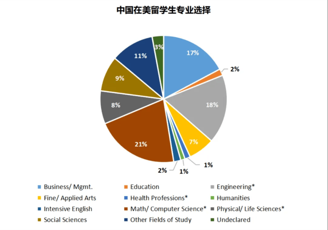 爆红十大专业留学咨询机构口碑排名