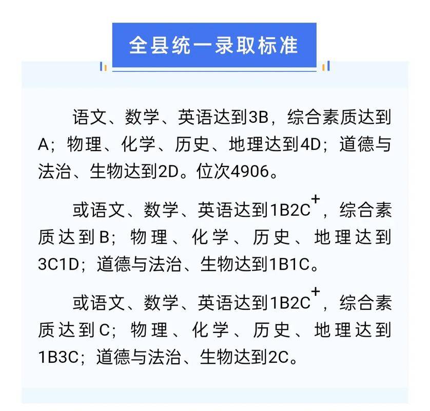 昌乐高中录取分数线解析及近年变化趋势