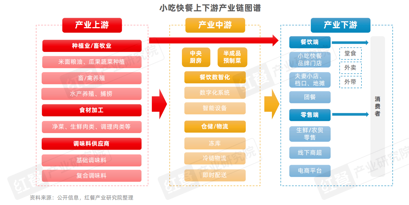 小吃快餐产星空体育APP业发展报告2025(图7)