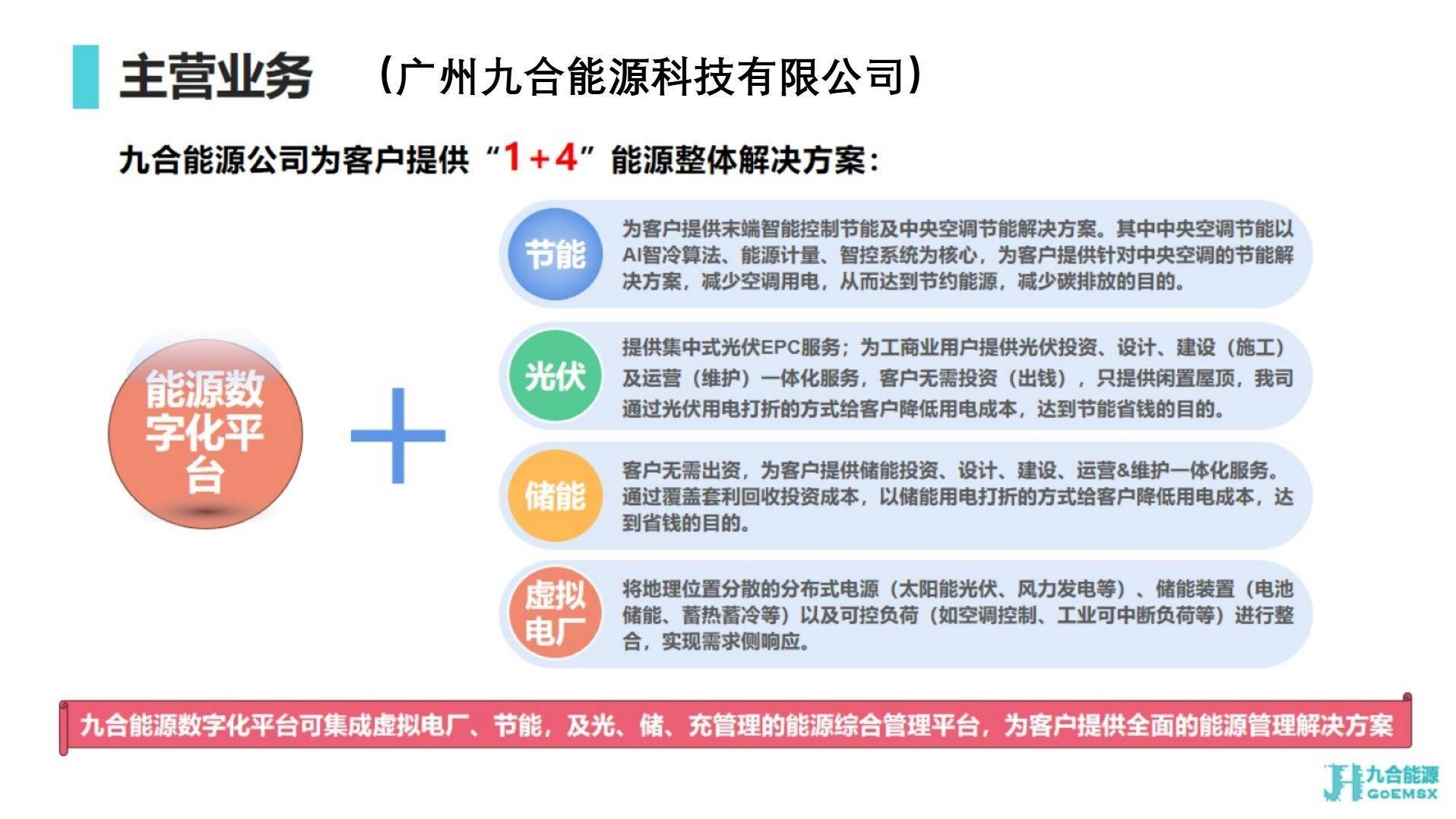 星空体育官网新能源光伏产业(图2)