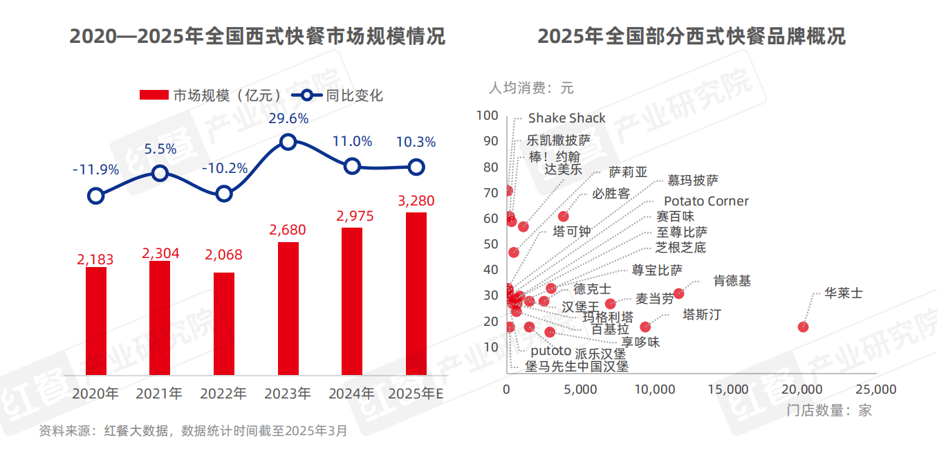 小吃快餐产星空体育APP业发展报告2025(图13)