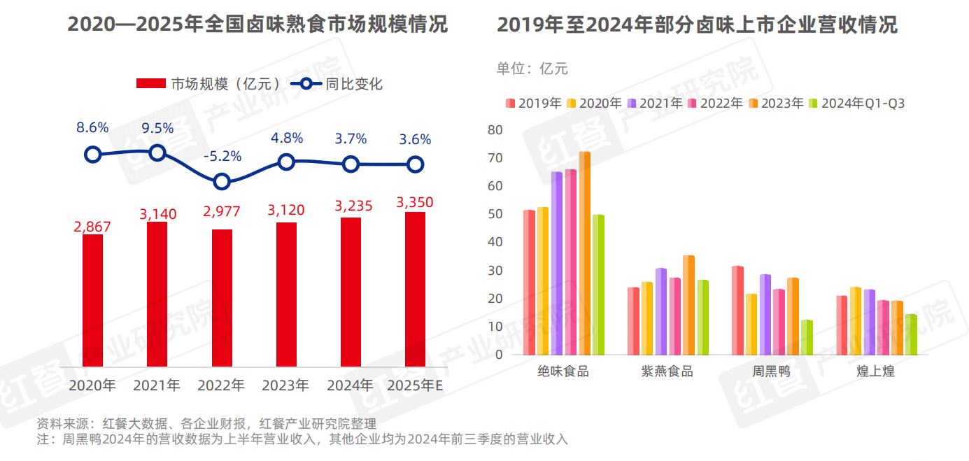 小吃快餐产星空体育APP业发展报告2025(图20)