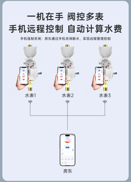 告别漏水纠纷施王智能水表：让用水管理从“被动”到“主动”凤凰联盟登录(图4)