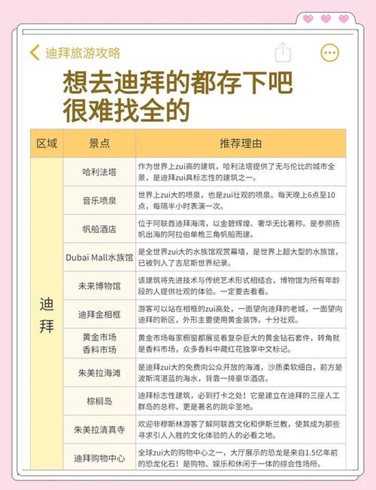 迪拜旅游天数疑问与深度行程解析