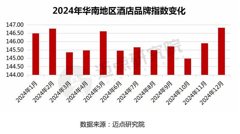 2025年华南地区酒店品牌传播力100强榜单(图2)