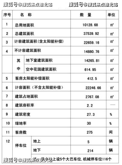 三亚尚品华庭度假酒店(售楼处)首页网站2025线上售楼处接待中心楼盘顾问实时解答楼盘详情(图1)