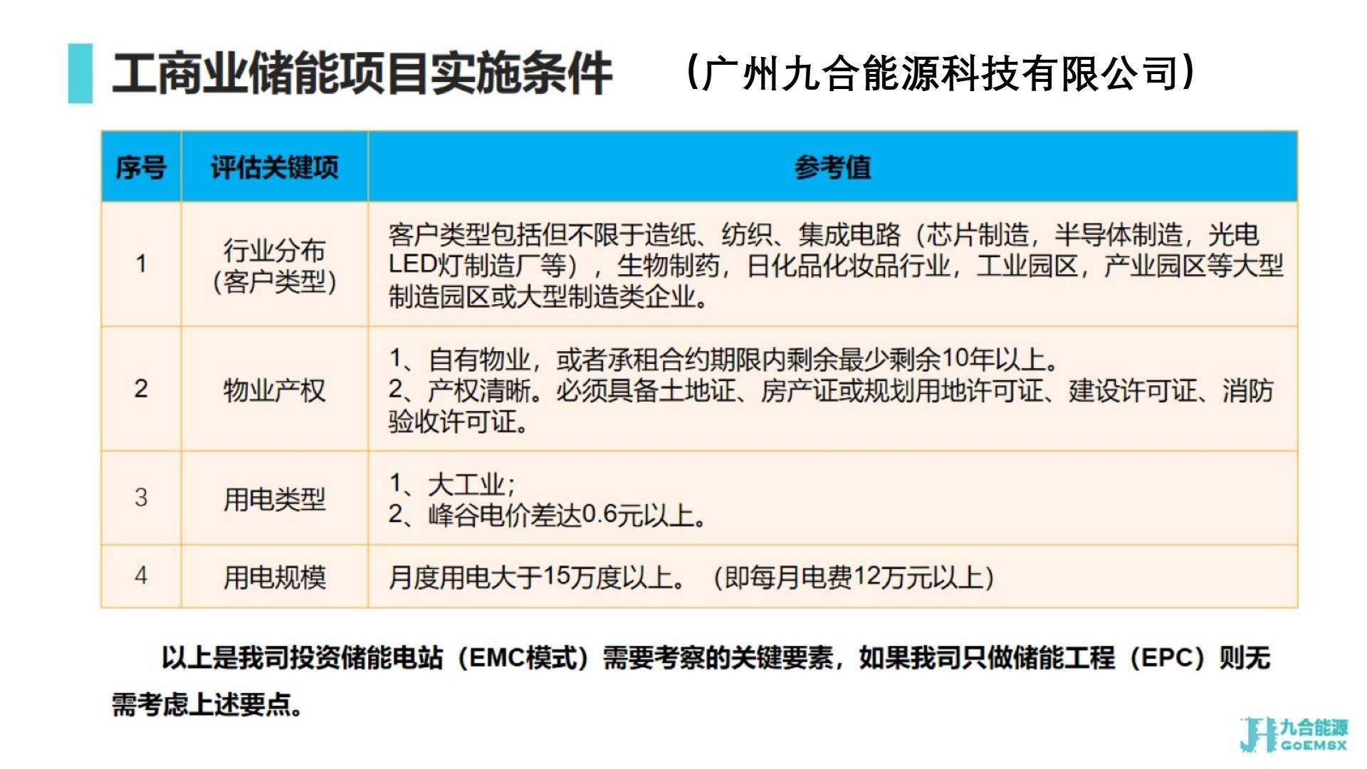 星空体育官网新能源光伏产业(图1)