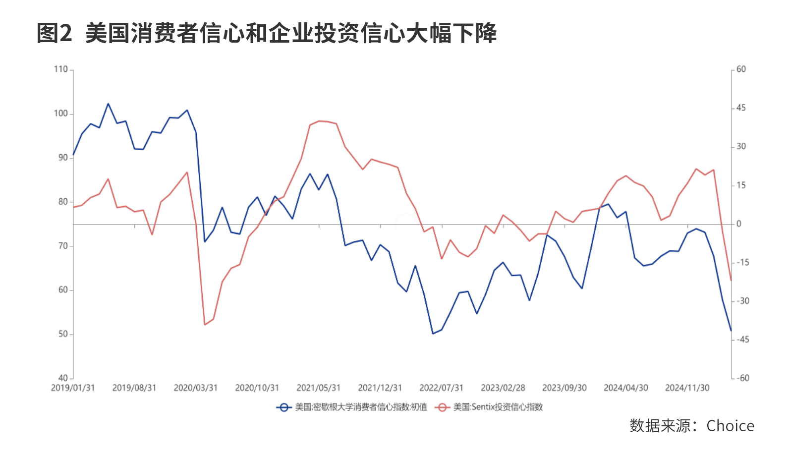 大幅抛售美债