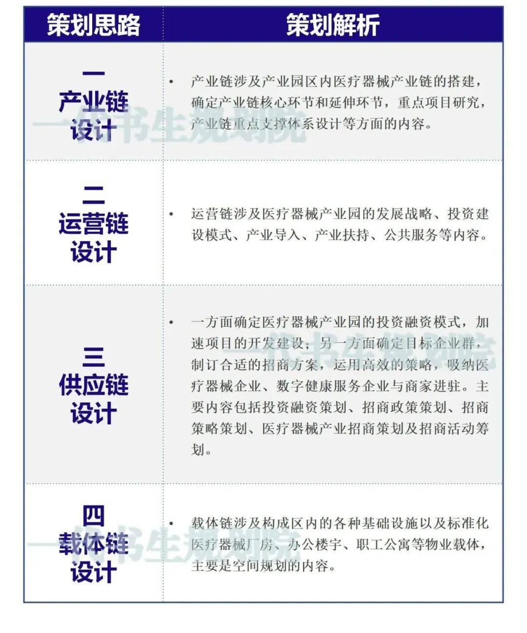医疗器械行业发展趋势+医疗器械产业园顶层设计+产业园区规划设计(图3)